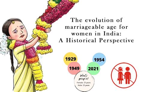 The Evolution Of Marriageable Age For Women In India A Historical Perspective The Voices