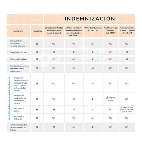 Cuáles son las prestaciones por renuncia Finiquito y más Hot Sex Picture