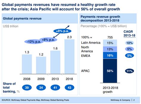 Review Of 39pg Mckinsey Presentation Consultants Mind