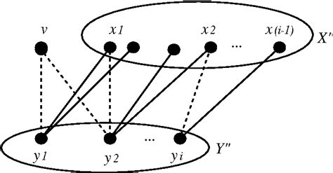 Figure From A Note On Total Colorings Of Planar Graphs Without