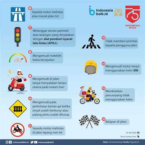 Operasi Patuh Jenis Pelanggaran Siap Ditilang Indonesia Baik