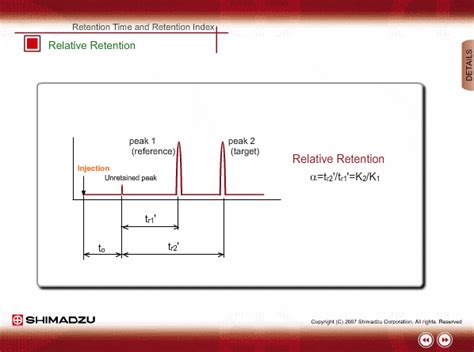 Qualitative Methods Of Gc Ms Analysis Retention Time And Retention