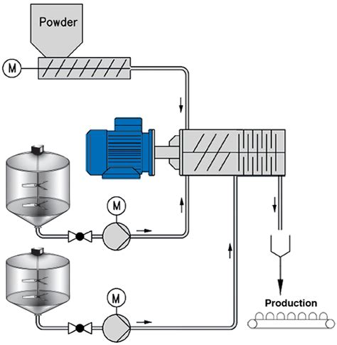 Too Small For Continuous Infini Mix Continuous Mixing Blending