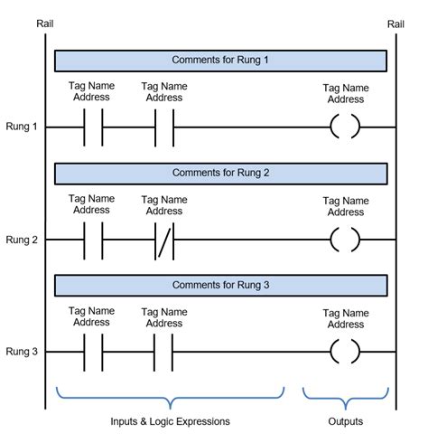 Download Plc Programming Languages Ladder Diagram Book