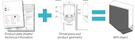 Heres The Definitive Guide To Learn All About Bim Objects In 2024