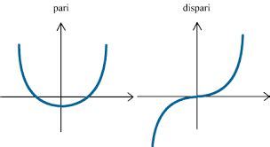 Cosa Sono Le Funzioni Matematiche Spiegazione Completa Il Blog Delle