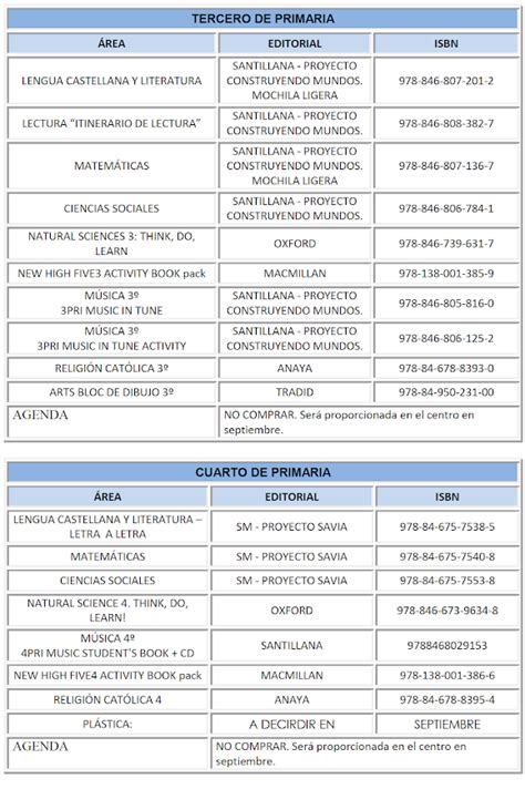 Ceip M De Los Llanos Mart Nez Albacete Materiales Curriculares