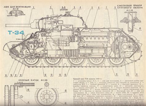 Танк Т-34: характеристики (ТТХ), скорость, конструктор, вся правда ...