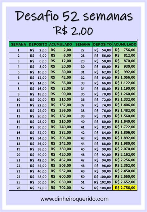 Desafio Das Semanas Economize Dinheiro De Forma F Cil Como