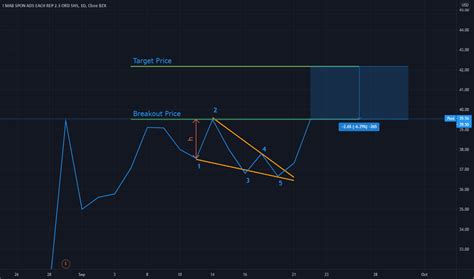 IMAB Stock Price And Chart NASDAQ IMAB TradingView