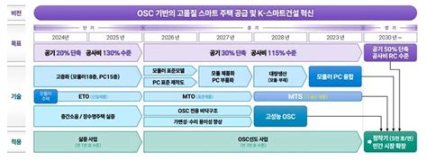 현장 “30분 만에 집 한 채 뚝딱”국내 ‘모듈러 주택 현주소