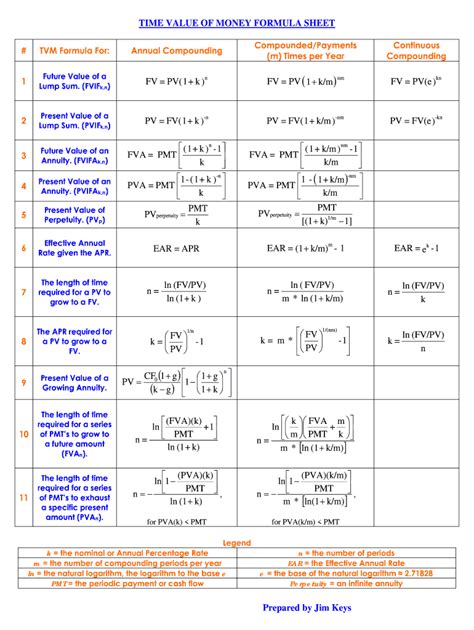 Financial Equations Cheat Sheet Complete With Ease Airslate Signnow