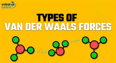 Types of Van Der Waals Forces: Equations, Properties & Advantages