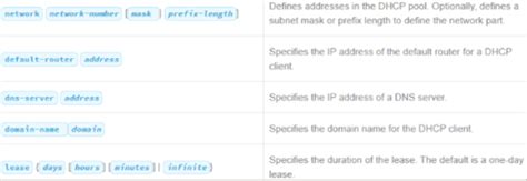 8 Terms Tcp Ip Transport And Application Layers Flashcards Quizlet