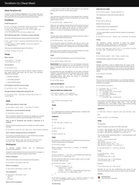 Terraform Cheat Sheet | Command Line Interface | Software