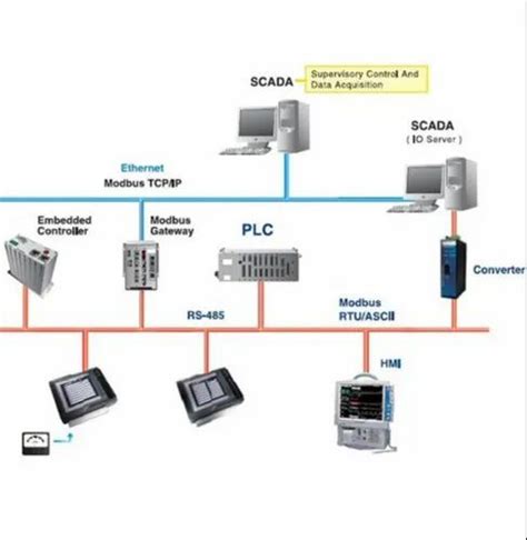 Plc And Scada