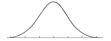 Empty Normal Distribution Curve Clip Art Library