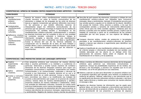 Cvii Matriz De Competencias Capacidades Est Ndar Y Desempe Os