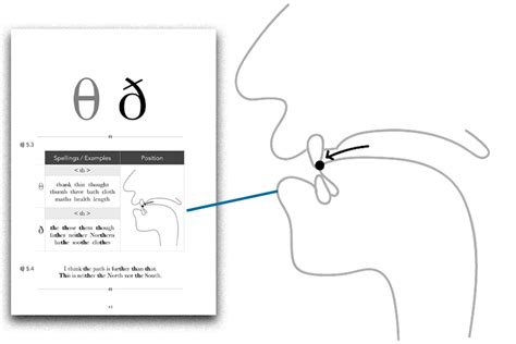 The Sound Of English English Pronunciation Learning Resources