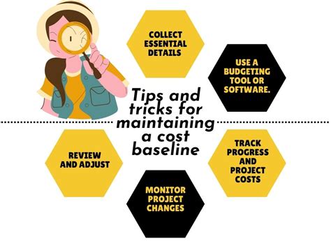 Cost Baseline In Project Management Examples Importance And More