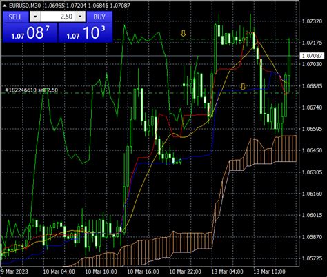 Walter Vannelli Fx On Twitter Eur Usd Flat Short From At