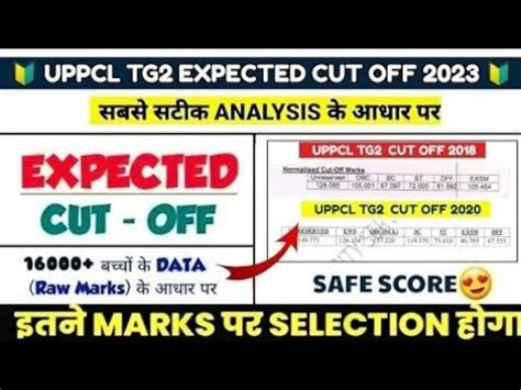 Uppcl Tg Cut Off Uppcl Tg Exam Analysis Uppcl Tg Expected