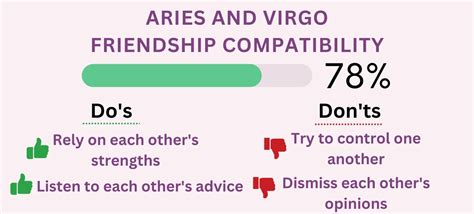 Aries And Virgo Compatibility 2023 Percentages For Love Sex And More