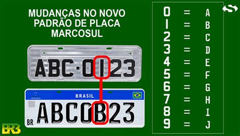 Significado Das Letras E Cores Da Placa Mercosul Spyt