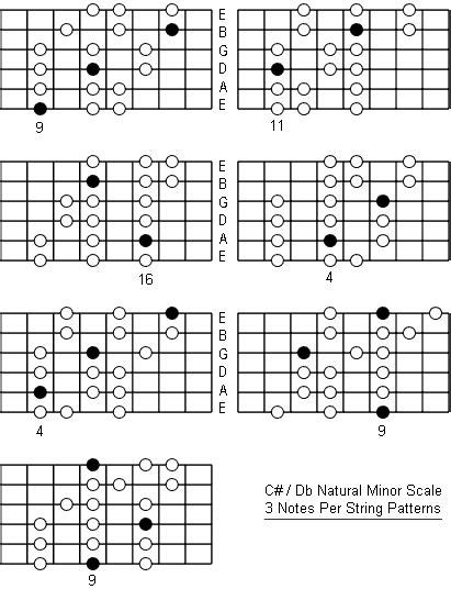 C Sharp Natural Minor Scale: Note Information And Scale Diagrams For ...