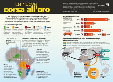 Infografica E Dintorni La Nuova Corsa All Oro Africano I Preziosi