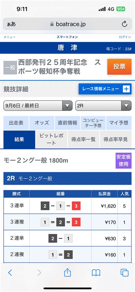 96 🦋㊗️的中報告㊗️🦋 ㊗️唐津競艇㊗️🎊2r 162倍的中㊗️ 本命4点🎯🎉㊗️連続的中🎯🎯絶好調🎉🌈ビシキマ‼️次も当てまーす💪