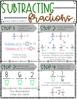 Subtracting Fractions Digital Anchor Chart By Miss Matthews Madness