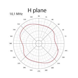 HF Broadband Antennas Comsystems Solutions