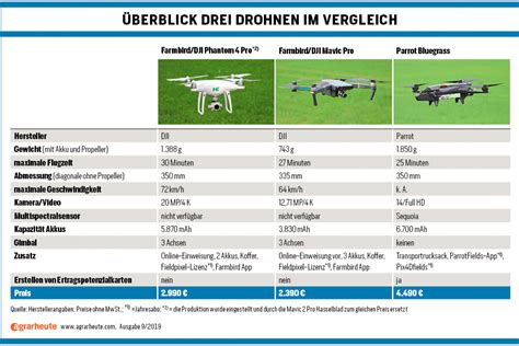 Pflanzenschutz Reduktion Drohnen Roboter Und Sensoren Helfen Weiter