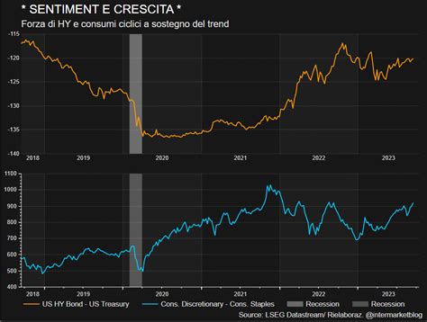 A caccia della RECESSIONE che non cè IntermarketAndMore