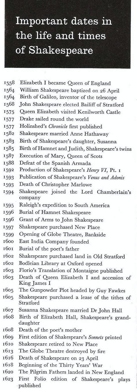 Timeline of William Shakespeare's Life. | Shakespeare's life, William ...