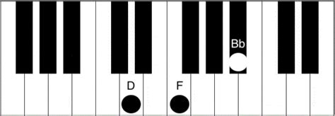 Bb Chord Piano - How to play the B flat major chord | Piano Chord Charts.net