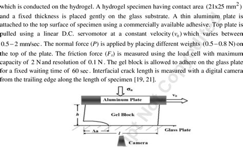 A Schematic Sketch Of The Direct Shear Test Conducted On The Gel Block