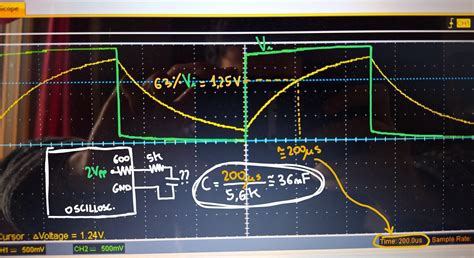 filter - Square wave of oscilloscope for RC circuit - Electrical ...