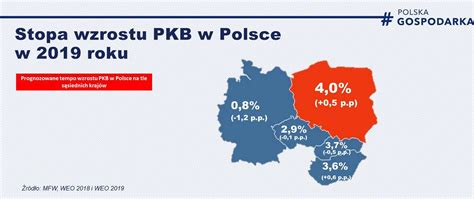 Perspektywy Polskiej Gospodarki Ministerstwo Rozwoju I Technologii