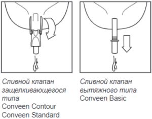 Мочеприемник ножной контурный Conveen