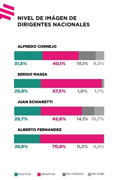 Nueva Encuesta Y Cinco Alertas Clave Para El Arranque De La Gestión De