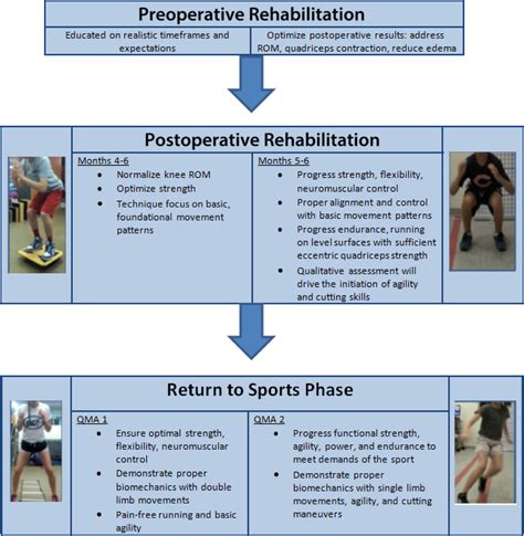 Return To Sport For Skeletally Immature Athletes After Acl Reconstruction Preventing A Second