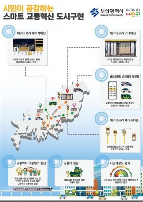 스마트기술로 세계 첫 무장애 교통도시 만든다부산시 스마트시티 챌린지 본사업 선정 네이트 뉴스