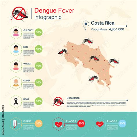 Dengue Fever And Zika Virus Malaria Infographic Costa Rica Map Stock