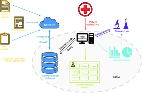 It System Architecture Diagram