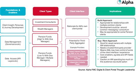 Alpha Fmc Client Portals Are They Worth The Investment