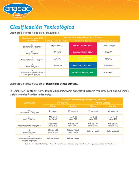 Clasificación Toxicológica Clasificación toxicológica de los