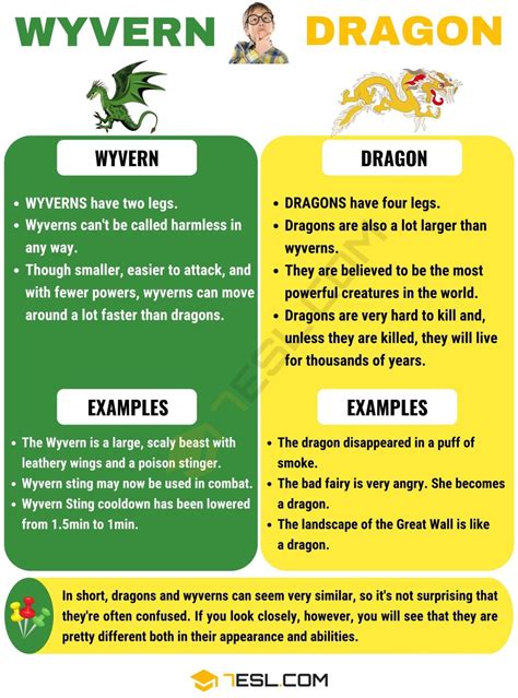 Wyvern vs. Dragon: Useful Differences between Dragon vs. Wyvern • 7ESL