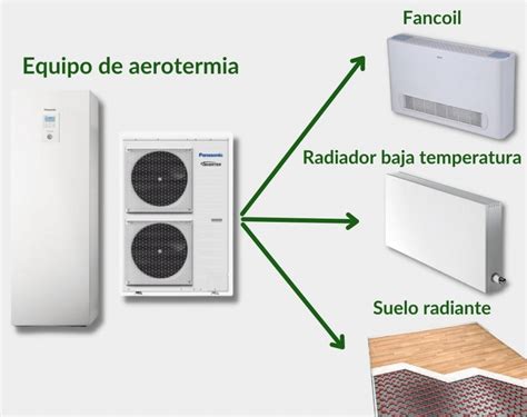 Calefacci N El Ctrica Qu Tipos Hay Y Cu Les Son Sus Ventajas